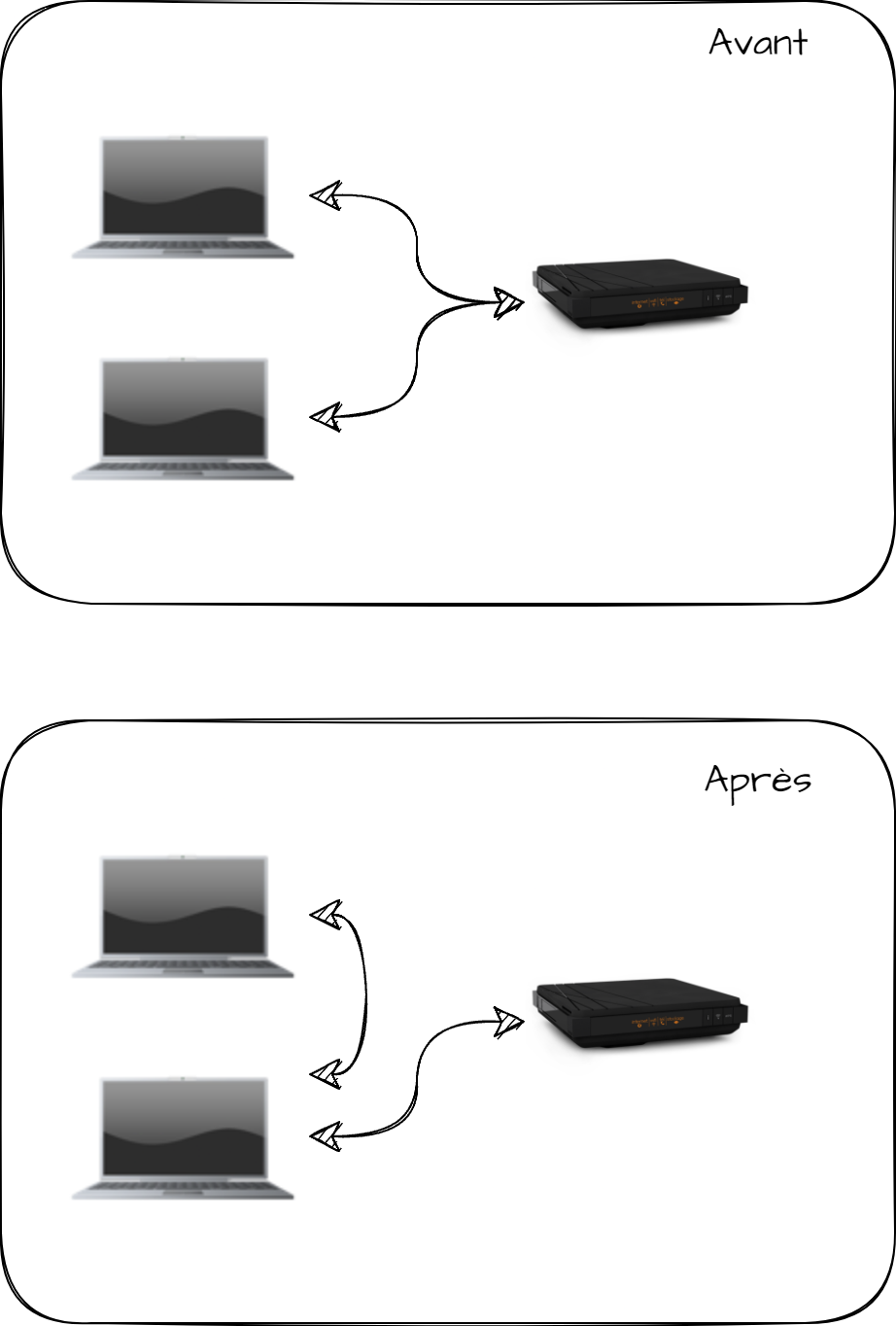 Avant/Après l’attaque en deux schémas